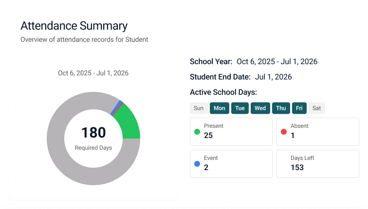 Daily attendance states